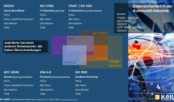 Eine Infografik zum Thema Datensicherheit