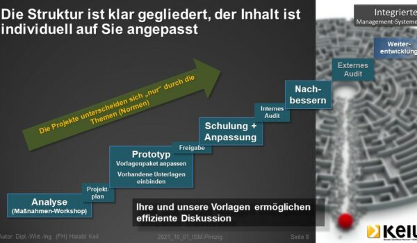 Eine Infografik zum Thema IMS