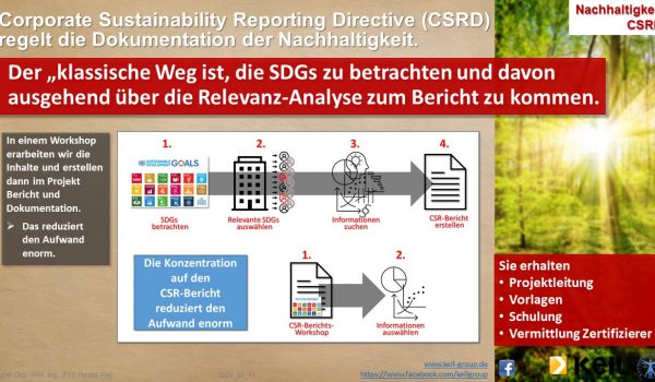 Eine Infografik zum Thema CSRD