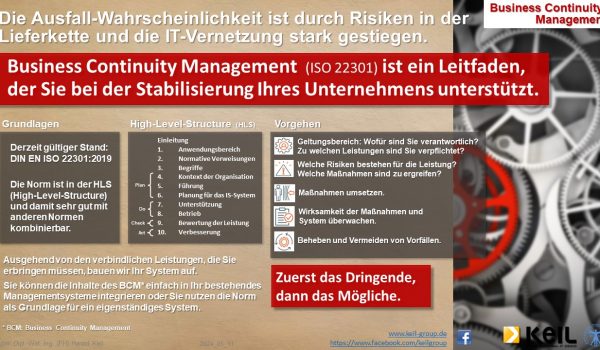 Eine Infografik zum Thema Business Continuity Management