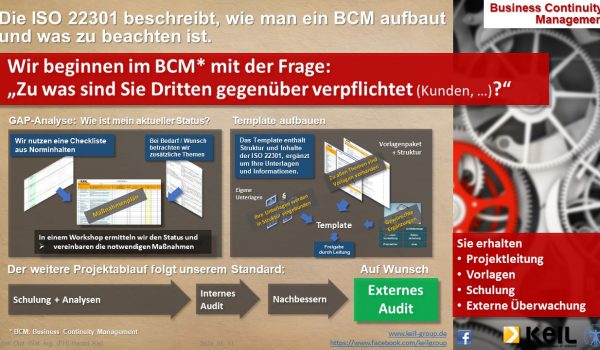 Eine Infografik zum Thema Business Continuity Management