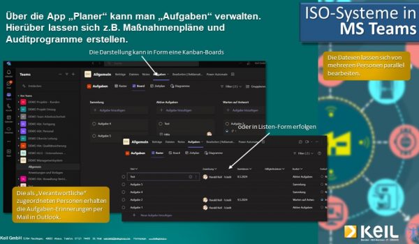 Eine Infografik zum Thema ISO Systemen in MS Teams