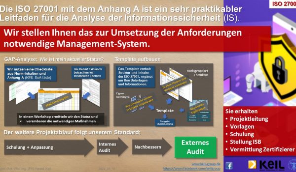 Folie11 Eine Infografik zum Thema ISO 27001